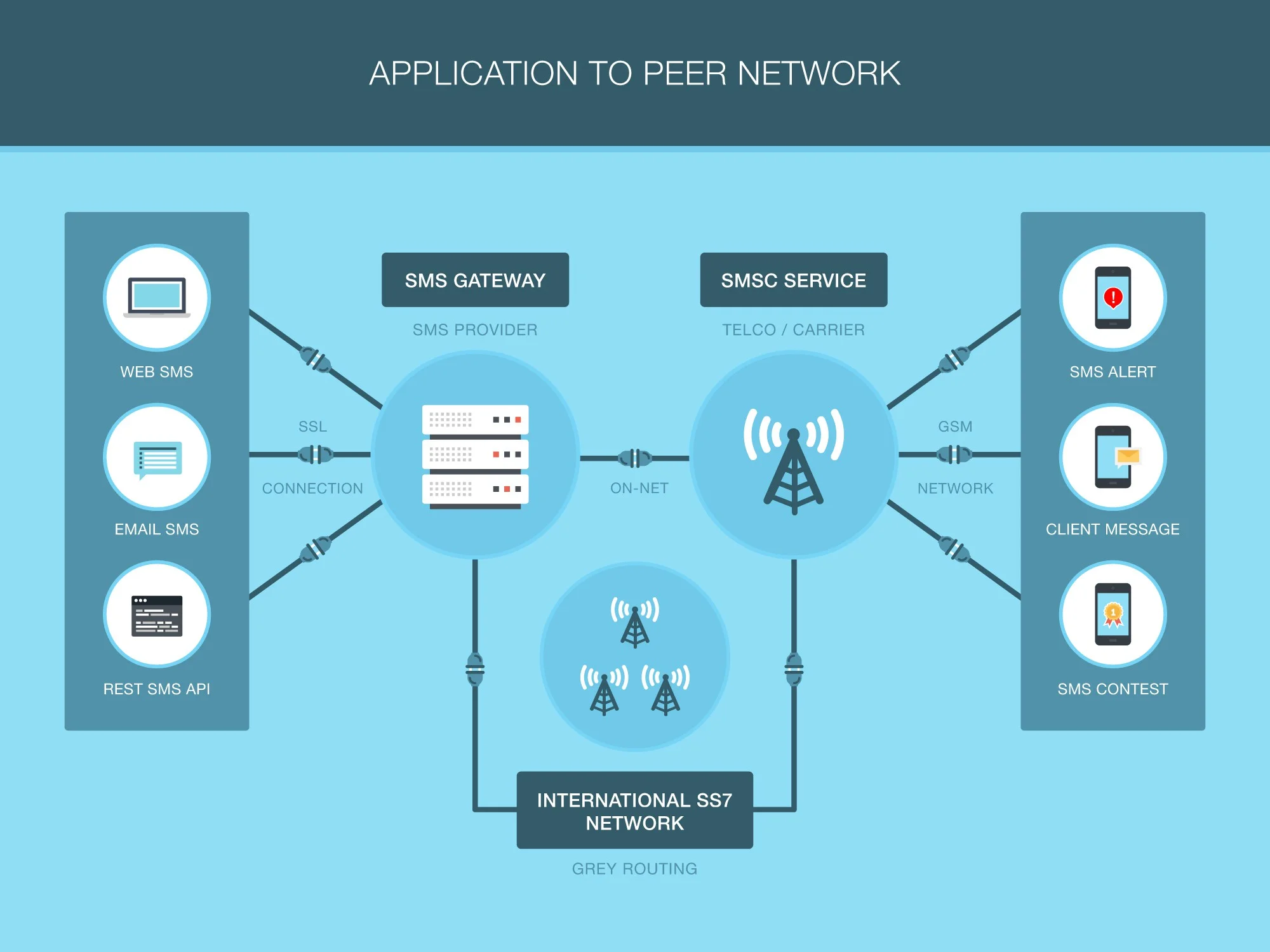 SIM Information System- The Backbone of Mobile Connectivity