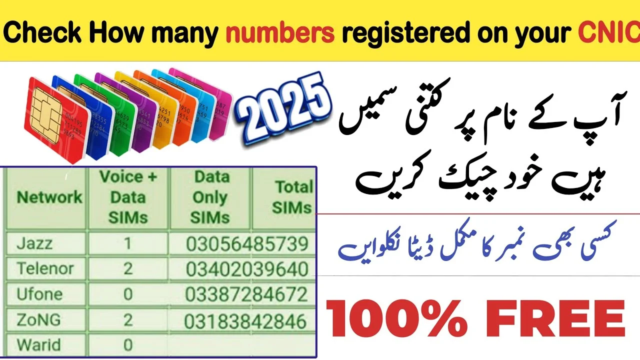 Sim Details | Most Effective way to fetch Number Details